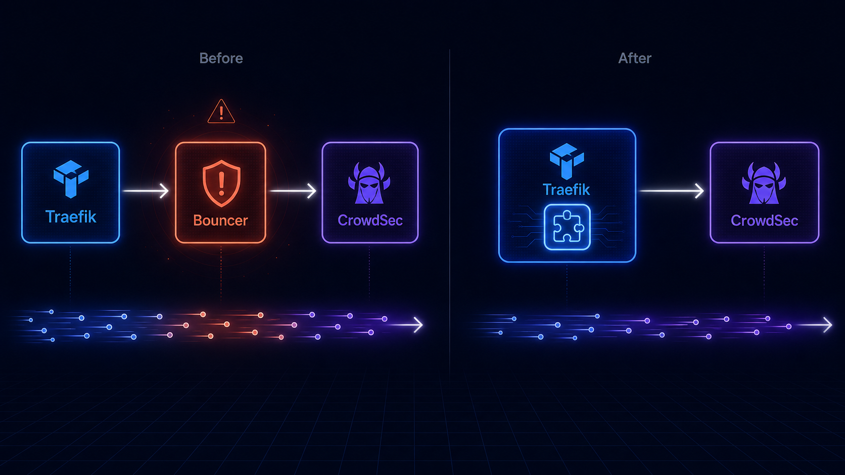 Replacing Crowdsec