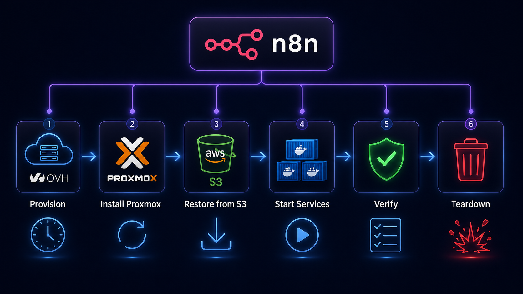 DR Test setup - Diagram