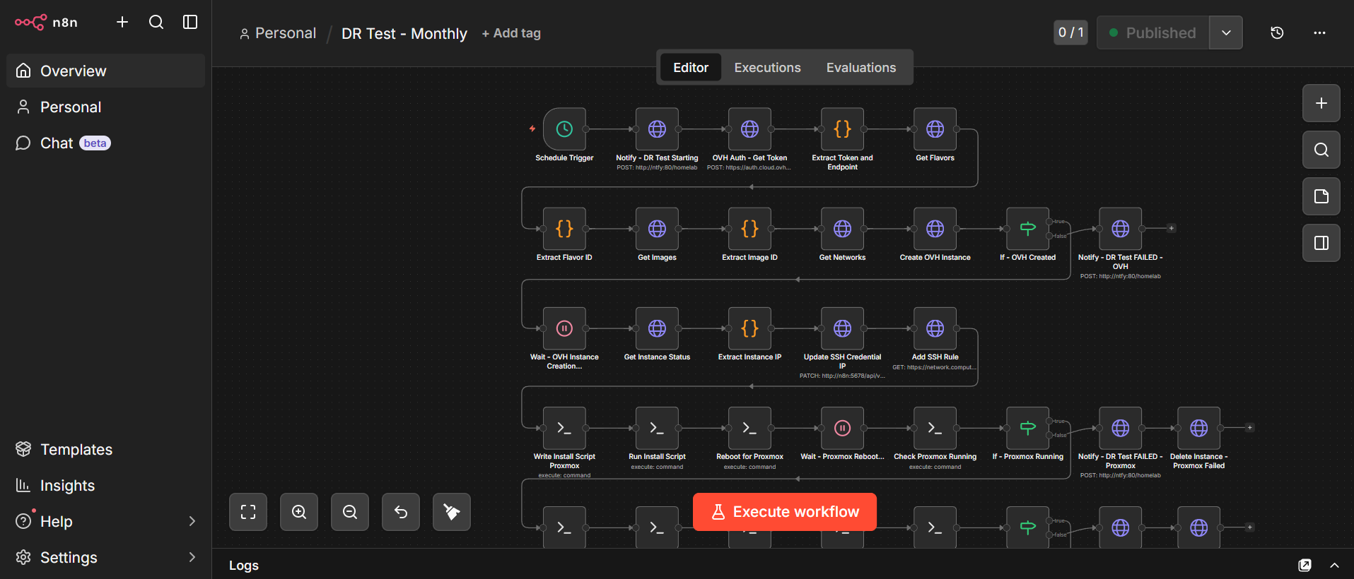 DR Test N8N Workflow Screenshot