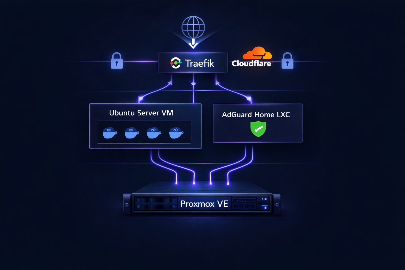 Homelab stack overview